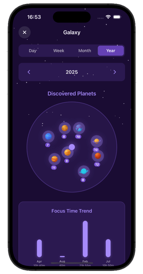 Galaxy Insights